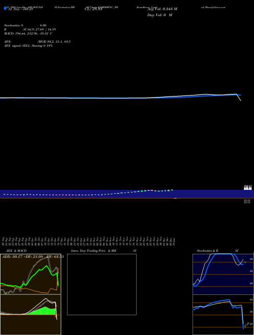 Chart Kamdhenu (KAMDHENU_BE)  Technical (Analysis) Reports Kamdhenu [