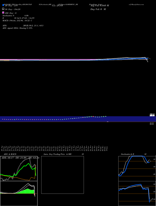Kamdhenu Limited KAMDHENU_BE Support Resistance charts Kamdhenu Limited KAMDHENU_BE NSE
