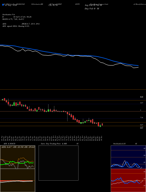 Chart Kamdhenu Ventures (KAMOPAINTS)  Technical (Analysis) Reports Kamdhenu Ventures [