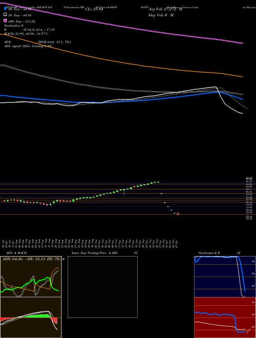 Kamdhenu Ventures Limited KAMOPAINTS Support Resistance charts Kamdhenu Ventures Limited KAMOPAINTS NSE