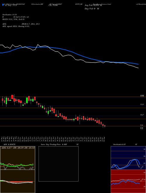 Chart Kamdhenu Ventures (KAMOPAINTS_BE)  Technical (Analysis) Reports Kamdhenu Ventures [