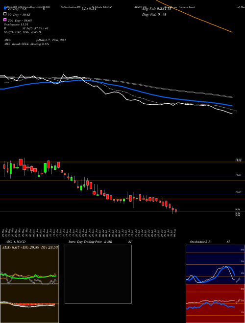 Kamdhenu Ventures Limited KAMOPAINTS_BE Support Resistance charts Kamdhenu Ventures Limited KAMOPAINTS_BE NSE