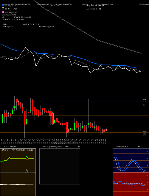 Kanani Industries Limited KANANIIND Support Resistance charts Kanani Industries Limited KANANIIND NSE