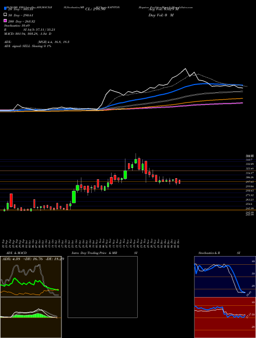 Kapston Facilities Mgmt L KAPSTON Support Resistance charts Kapston Facilities Mgmt L KAPSTON NSE