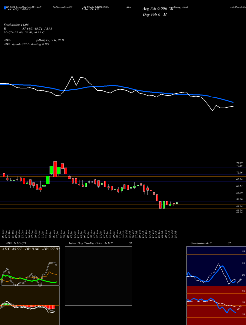 Chart Karma Energy (KARMAENG)  Technical (Analysis) Reports Karma Energy [