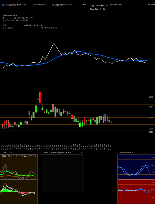 Chart Karma Energy (KARMAENG_BE)  Technical (Analysis) Reports Karma Energy [