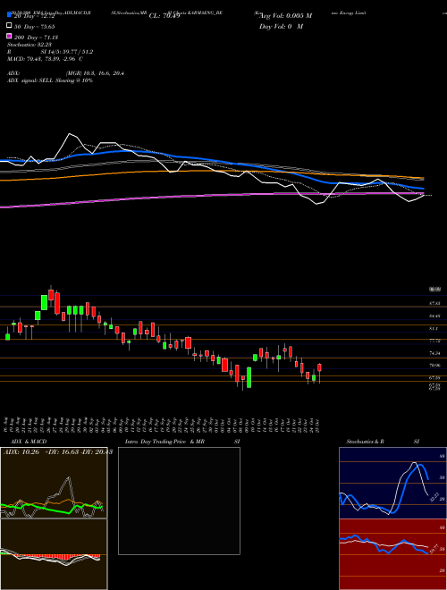 Karma Energy Limited KARMAENG_BE Support Resistance charts Karma Energy Limited KARMAENG_BE NSE