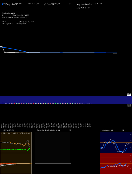 Chart Karnika Industries (KARNIKA_SM)  Technical (Analysis) Reports Karnika Industries [