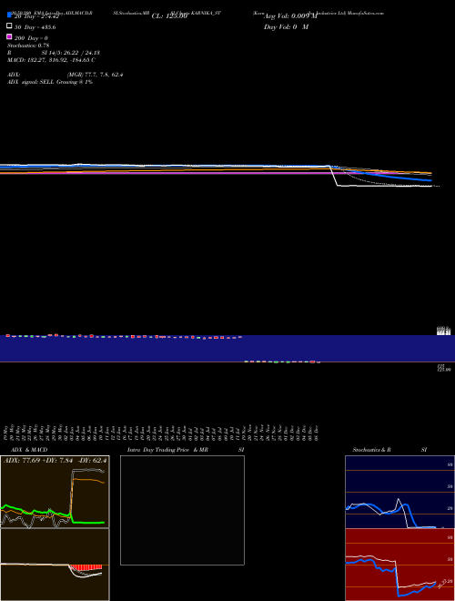Karnika Industries Ltd KARNIKA_ST Support Resistance charts Karnika Industries Ltd KARNIKA_ST NSE