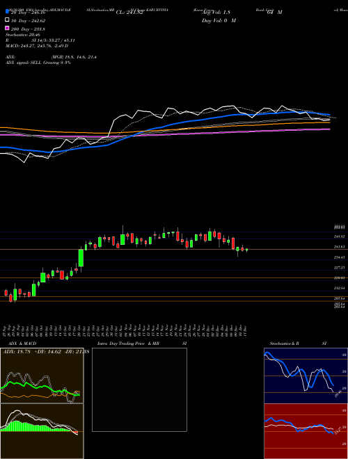 Karur Vysya Bank Limited KARURVYSYA Support Resistance charts Karur Vysya Bank Limited KARURVYSYA NSE