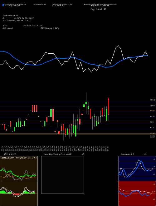 Chart Kaushalya Infra (KAUSHALYA_BE)  Technical (Analysis) Reports Kaushalya Infra [