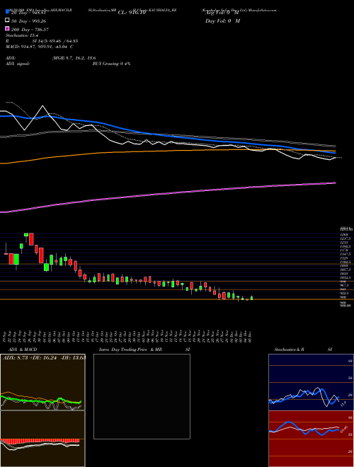 Kaushalya Infra Dev Ltd. KAUSHALYA_BE Support Resistance charts Kaushalya Infra Dev Ltd. KAUSHALYA_BE NSE