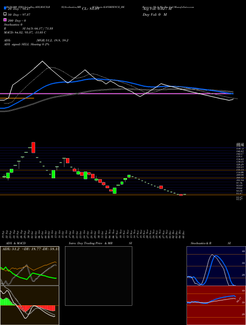 Kavveri Dfs & Wir Tec Ltd KAVDEFENCE_BE Support Resistance charts Kavveri Dfs & Wir Tec Ltd KAVDEFENCE_BE NSE