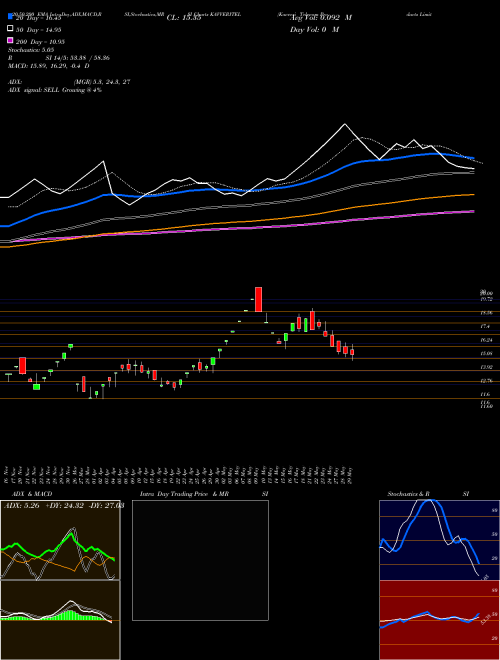Kavveri Telecom Products Limited KAVVERITEL Support Resistance charts Kavveri Telecom Products Limited KAVVERITEL NSE