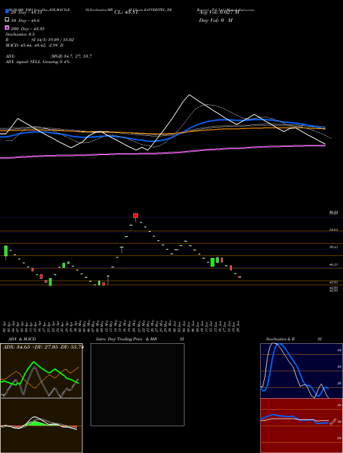 Kavveri Tel. Ltd. KAVVERITEL_BE Support Resistance charts Kavveri Tel. Ltd. KAVVERITEL_BE NSE