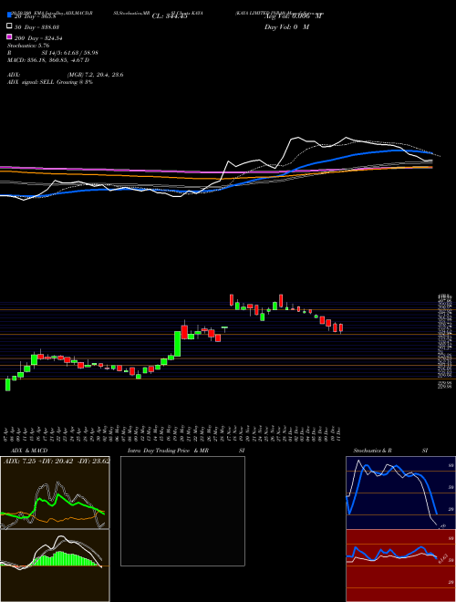 KAYA LIMITED INR10 KAYA Support Resistance charts KAYA LIMITED INR10 KAYA NSE
