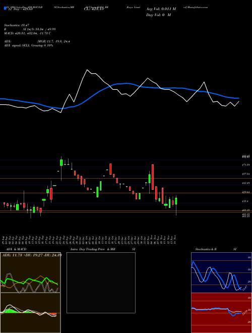 Chart Kaya (KAYA_BE)  Technical (Analysis) Reports Kaya [