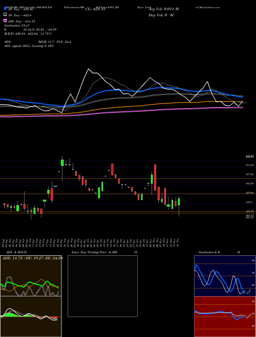 Kaya Limited KAYA_BE Support Resistance charts Kaya Limited KAYA_BE NSE