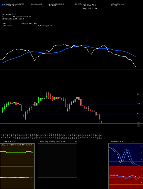 Chart Kbc Global (KBCGLOBAL)  Technical (Analysis) Reports Kbc Global [