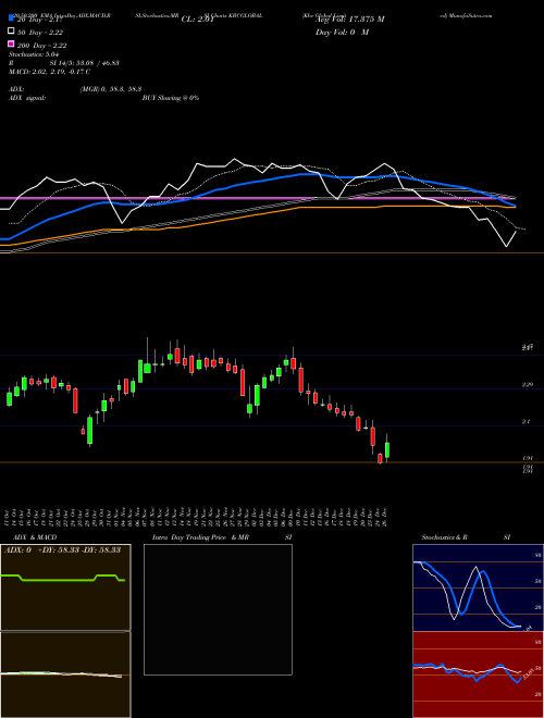 Kbc Global Limited KBCGLOBAL Support Resistance charts Kbc Global Limited KBCGLOBAL NSE