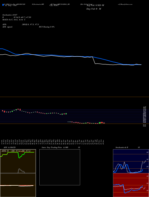 Chart Kbc Global (KBCGLOBAL_BE)  Technical (Analysis) Reports Kbc Global [