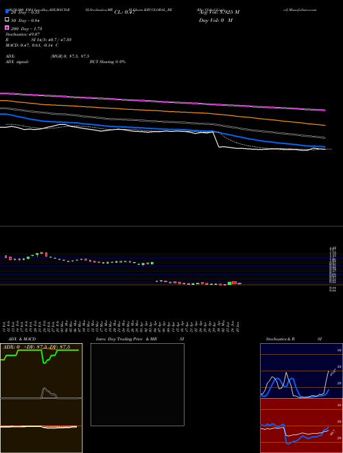 Kbc Global Limited KBCGLOBAL_BE Support Resistance charts Kbc Global Limited KBCGLOBAL_BE NSE