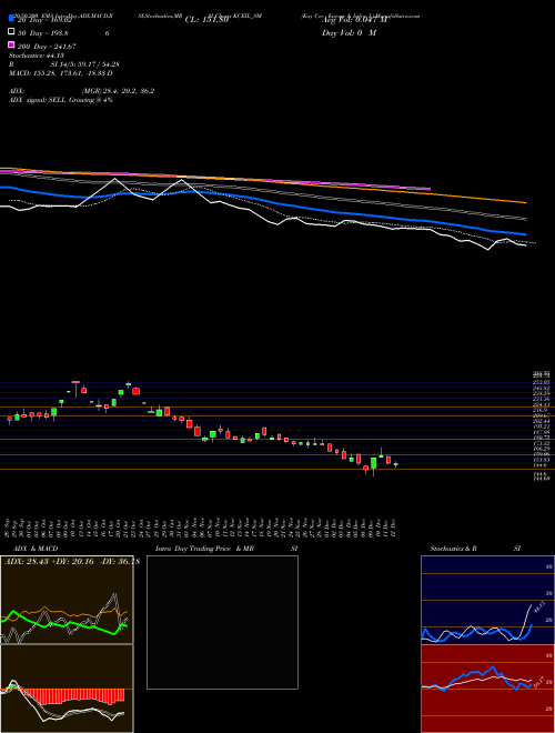 Kay Cee Energy & Infra L KCEIL_SM Support Resistance charts Kay Cee Energy & Infra L KCEIL_SM NSE