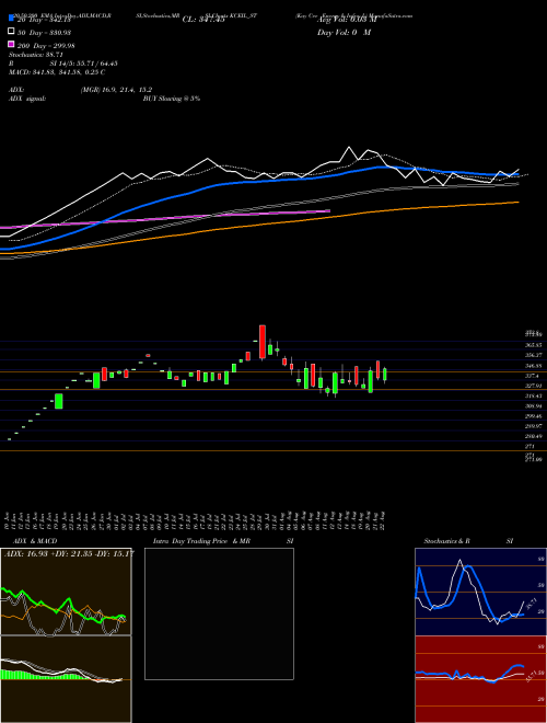 Kay Cee Energy & Infra L KCEIL_ST Support Resistance charts Kay Cee Energy & Infra L KCEIL_ST NSE