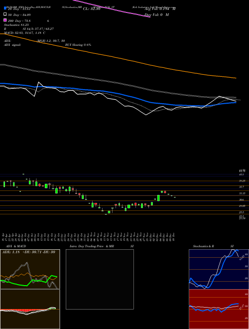 Kck Industries Ltd KCK_ST Support Resistance charts Kck Industries Ltd KCK_ST NSE