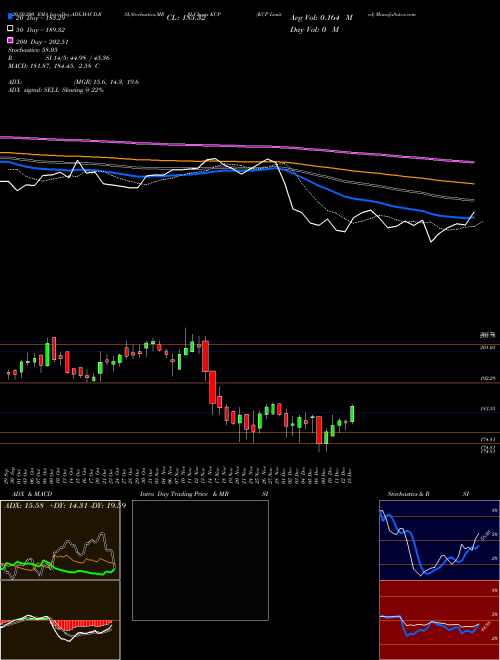 KCP Limited KCP Support Resistance charts KCP Limited KCP NSE
