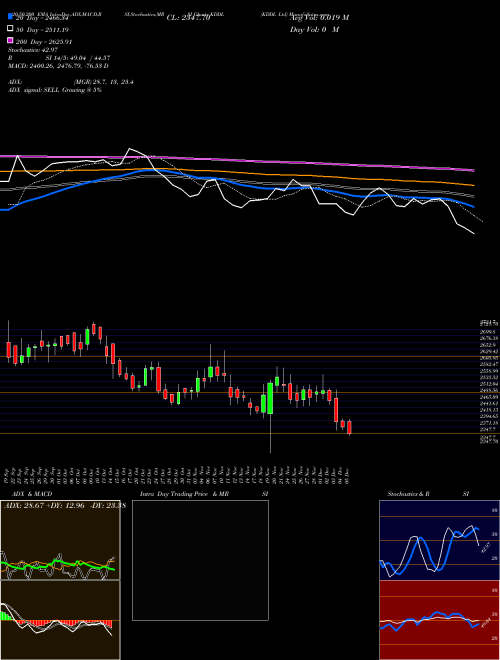 KDDL Ltd KDDL Support Resistance charts KDDL Ltd KDDL NSE