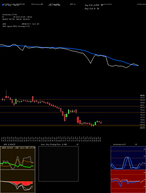 Chart Kec International (KEC)  Technical (Analysis) Reports Kec International [
