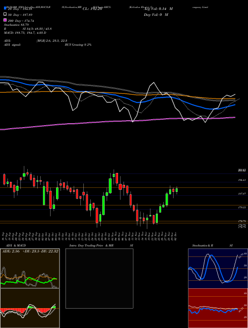 Kirloskar Electric Company Limited KECL Support Resistance charts Kirloskar Electric Company Limited KECL NSE