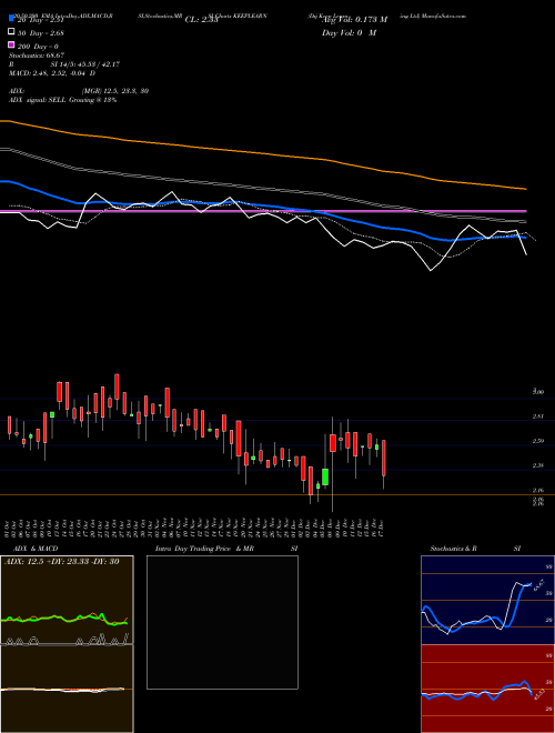 Dsj Keep Learning Ltd KEEPLEARN Support Resistance charts Dsj Keep Learning Ltd KEEPLEARN NSE