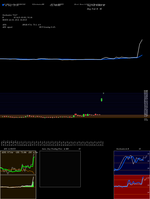 Chart Keerti Know (KEERTI)  Technical (Analysis) Reports Keerti Know [
