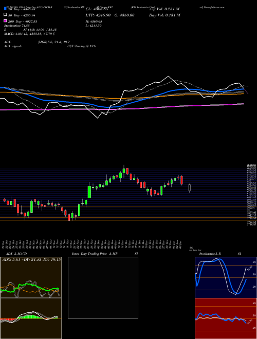 KEI Industries Limited KEI Support Resistance charts KEI Industries Limited KEI NSE