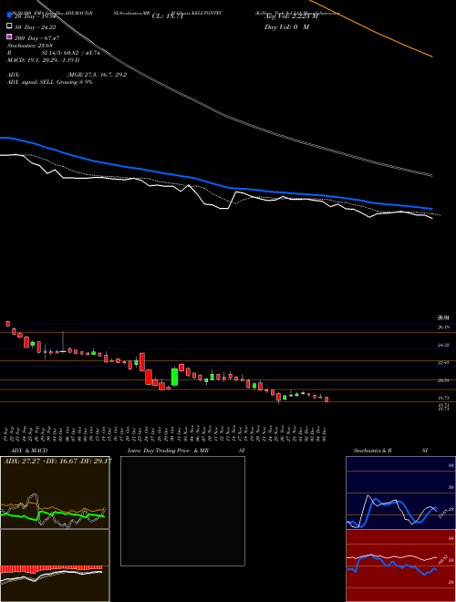 Kellton Tech Sol Ltd KELLTONTEC Support Resistance charts Kellton Tech Sol Ltd KELLTONTEC NSE