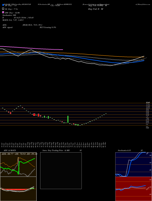 Kemrock Industries And Exports Limited KEMROCK Support Resistance charts Kemrock Industries And Exports Limited KEMROCK NSE