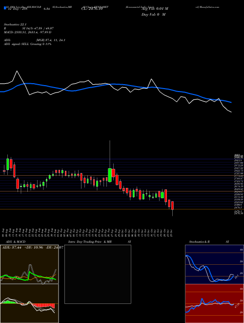 Chart Kennametal India (KENNAMET)  Technical (Analysis) Reports Kennametal India [