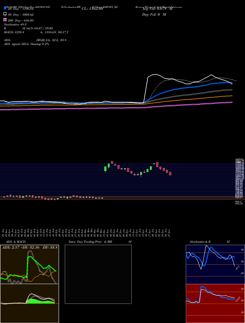 Kernex Microsys(i) Ltd KERNEX_BE Support Resistance charts Kernex Microsys(i) Ltd KERNEX_BE NSE