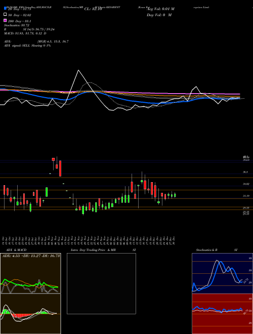 Kesar Enterprises Limited KESARENT Support Resistance charts Kesar Enterprises Limited KESARENT NSE