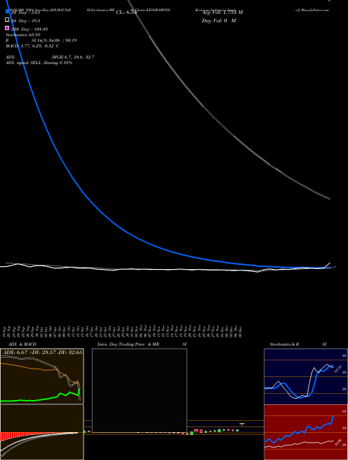 Kesoram Industries Limited KESORAMIND Support Resistance charts Kesoram Industries Limited KESORAMIND NSE