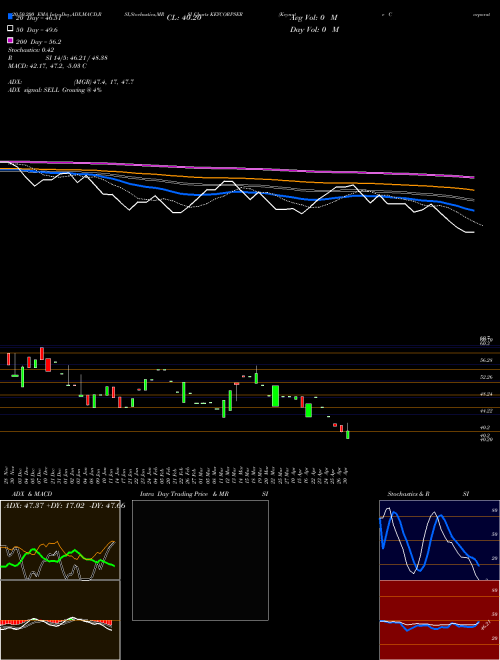 Keynote Corporate Services Limited KEYCORPSER Support Resistance charts Keynote Corporate Services Limited KEYCORPSER NSE