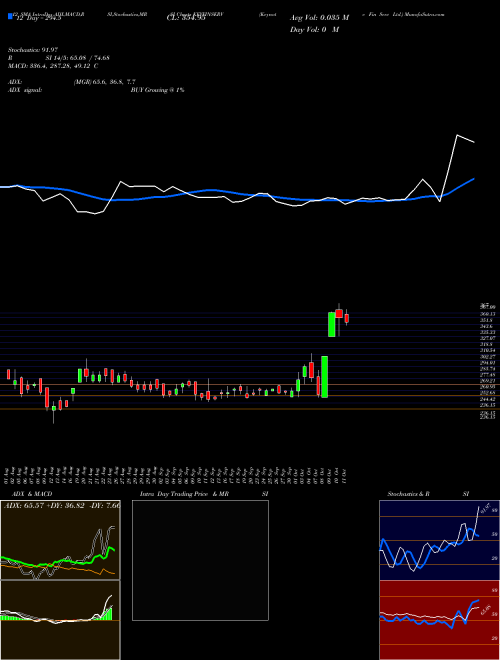 Chart Keynote Fin (KEYFINSERV)  Technical (Analysis) Reports Keynote Fin [