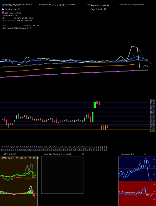 Keynote Fin Serv Ltd. KEYFINSERV Support Resistance charts Keynote Fin Serv Ltd. KEYFINSERV NSE