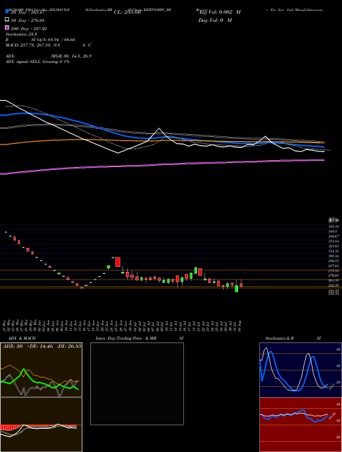 Keynote Fin Serv Ltd. KEYFINSERV_BE Support Resistance charts Keynote Fin Serv Ltd. KEYFINSERV_BE NSE