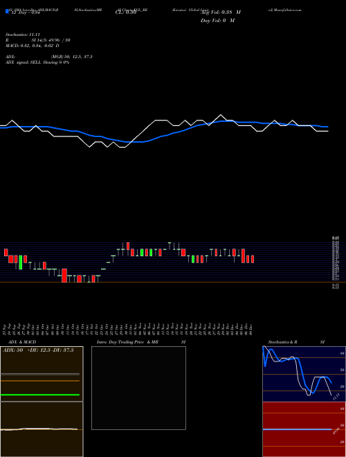 Chart Karuturi Global (KGL_BE)  Technical (Analysis) Reports Karuturi Global [