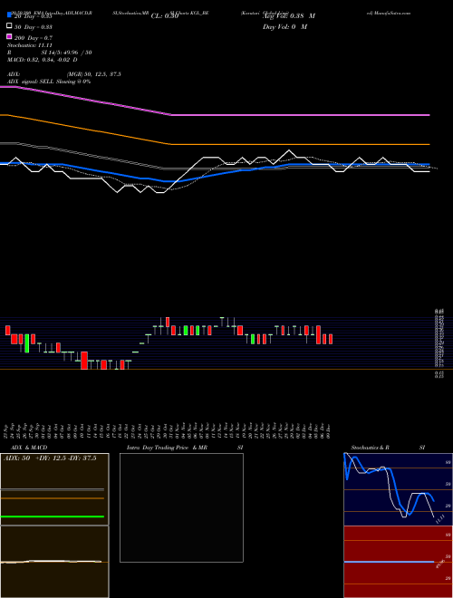 Karuturi Global Limited KGL_BE Support Resistance charts Karuturi Global Limited KGL_BE NSE
