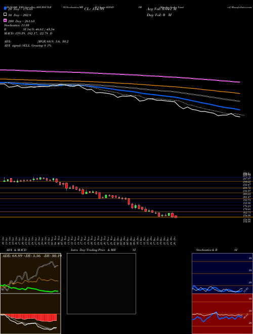 Khadim India Limited KHADIM Support Resistance charts Khadim India Limited KHADIM NSE