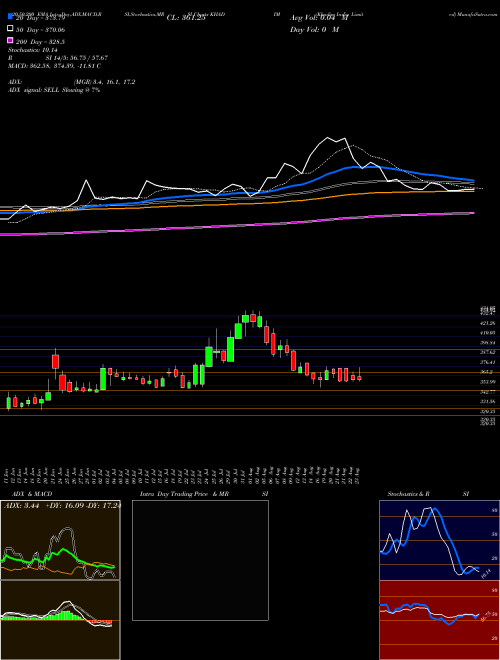 Khadim India Limited KHADIM Support Resistance charts Khadim India Limited KHADIM NSE